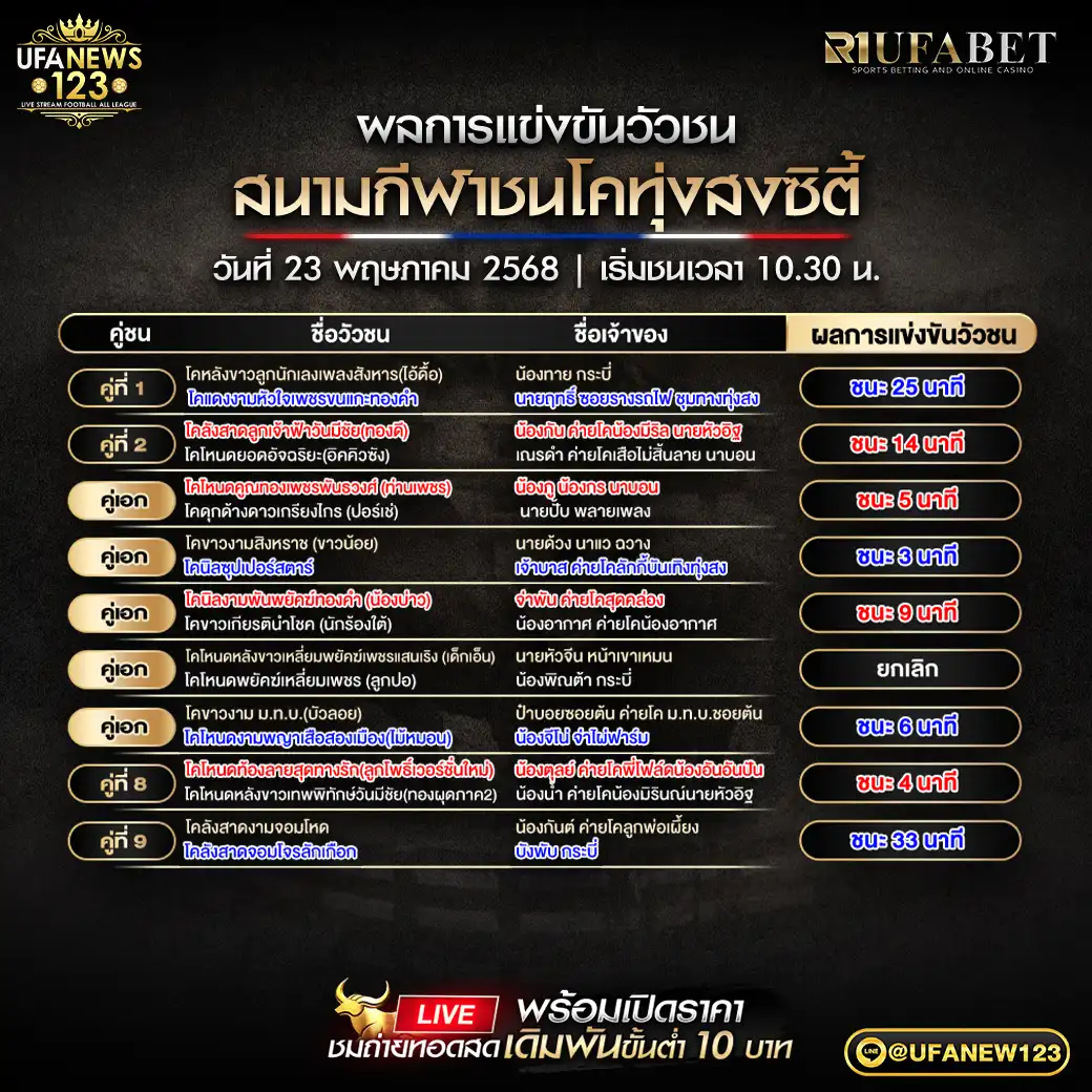 สรุปผลวัวชน สนามชนโคทุ่งสงซิตี้ 23 พฤษภาคม 2568
