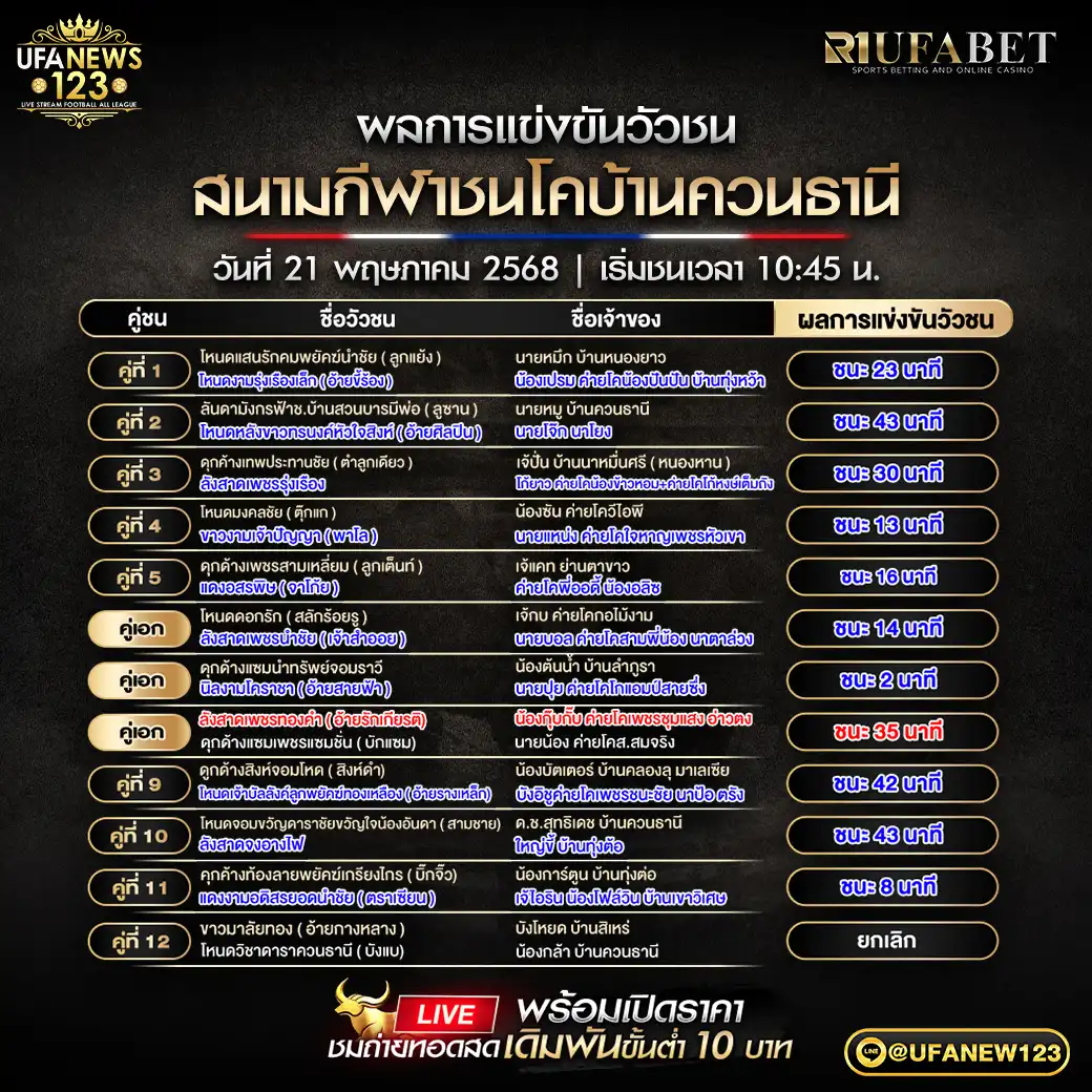 สรุปผลวัวชน สนามชนโคบ้านควนธานี 21 พฤษภาคม 2568