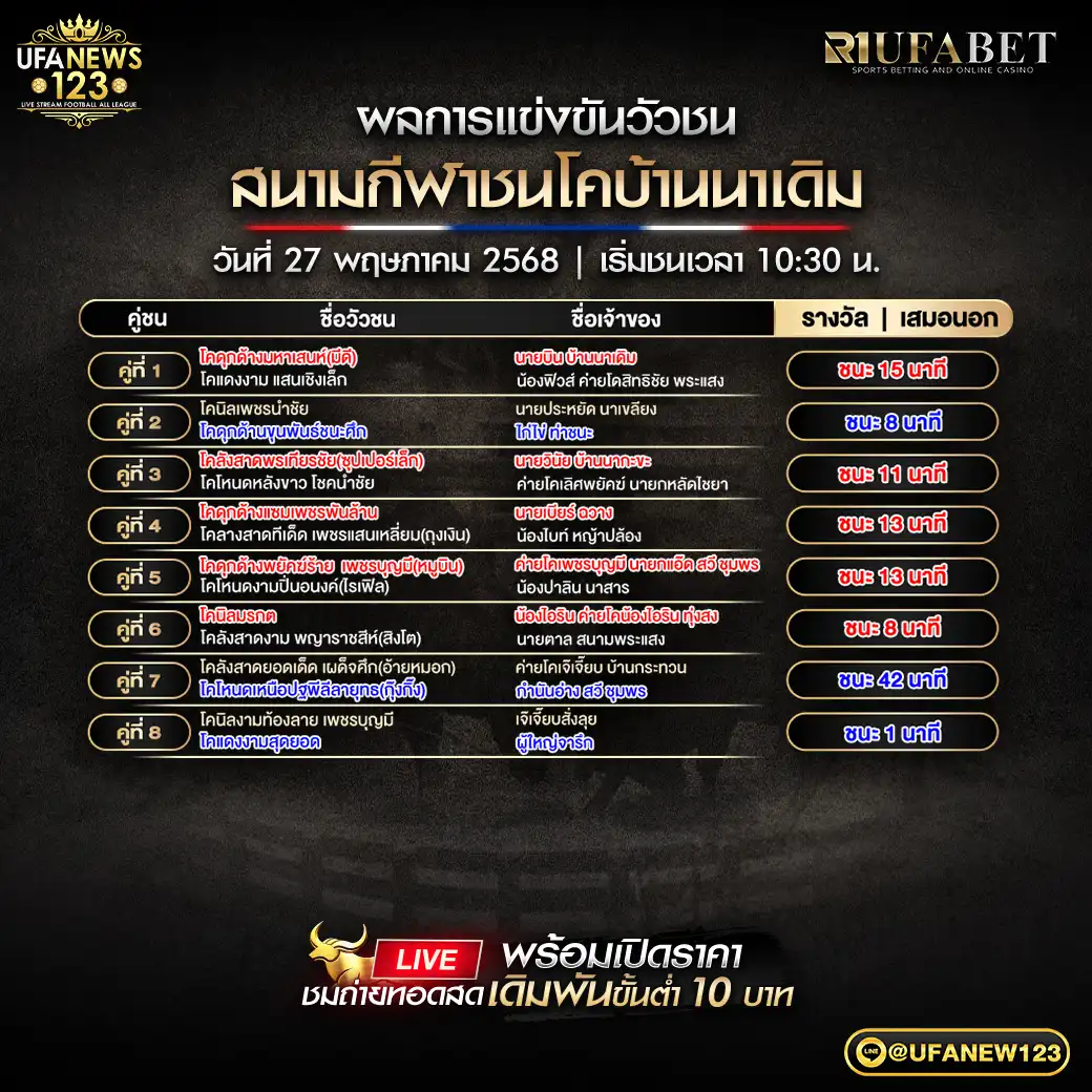 สรุปผลวัวชน สนามชนโคบ้านนาเดิม 27 พฤษภาคม 2568
