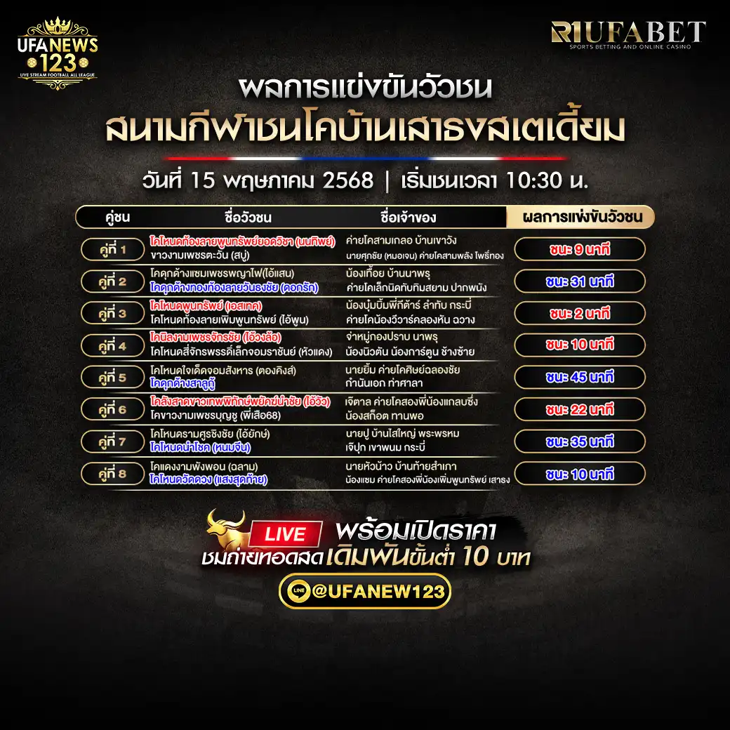 สรุปผลวัวชน สนามกีฬาชนโคบ้านเสาธงสเตเดี้ยม 15 พฤษภาคม 2568