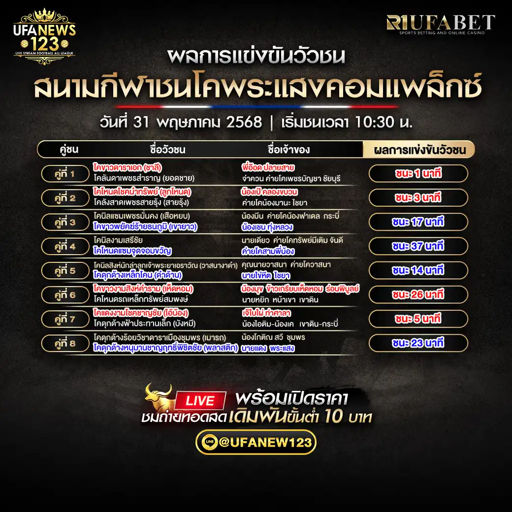 สรุปผลวัวชน สนามกีฬาชนโคพระแสงคอมเพล็กซ์  31 พฤษภาคม 2568