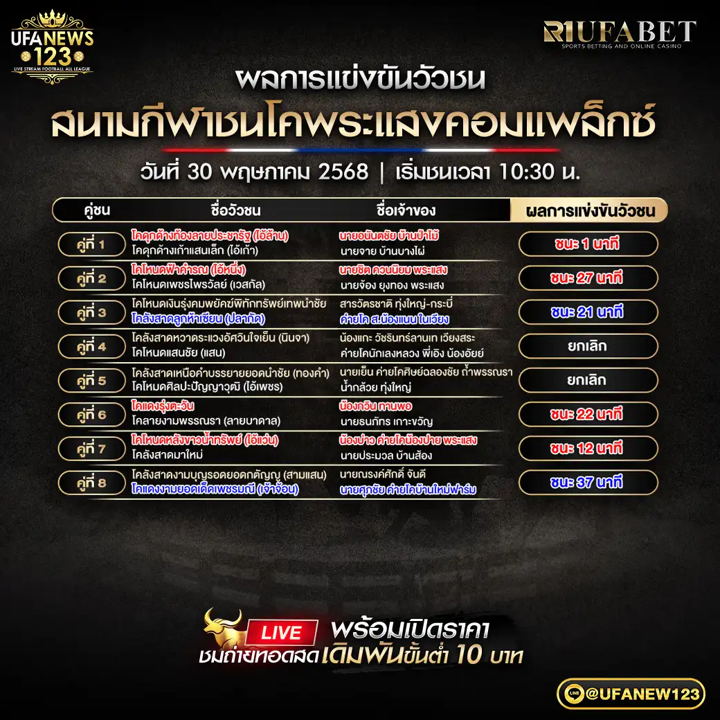 สรุปผลวัวชน สนามชนโคพระแสงคอมเพล็กซ์ 30 พฤษภาคม 2568