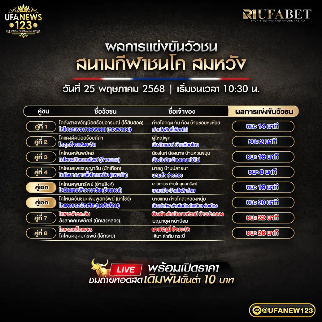 สรุปผลวัวชน สนามชนโคสมหวัง 25 พฤษภาคม 2568