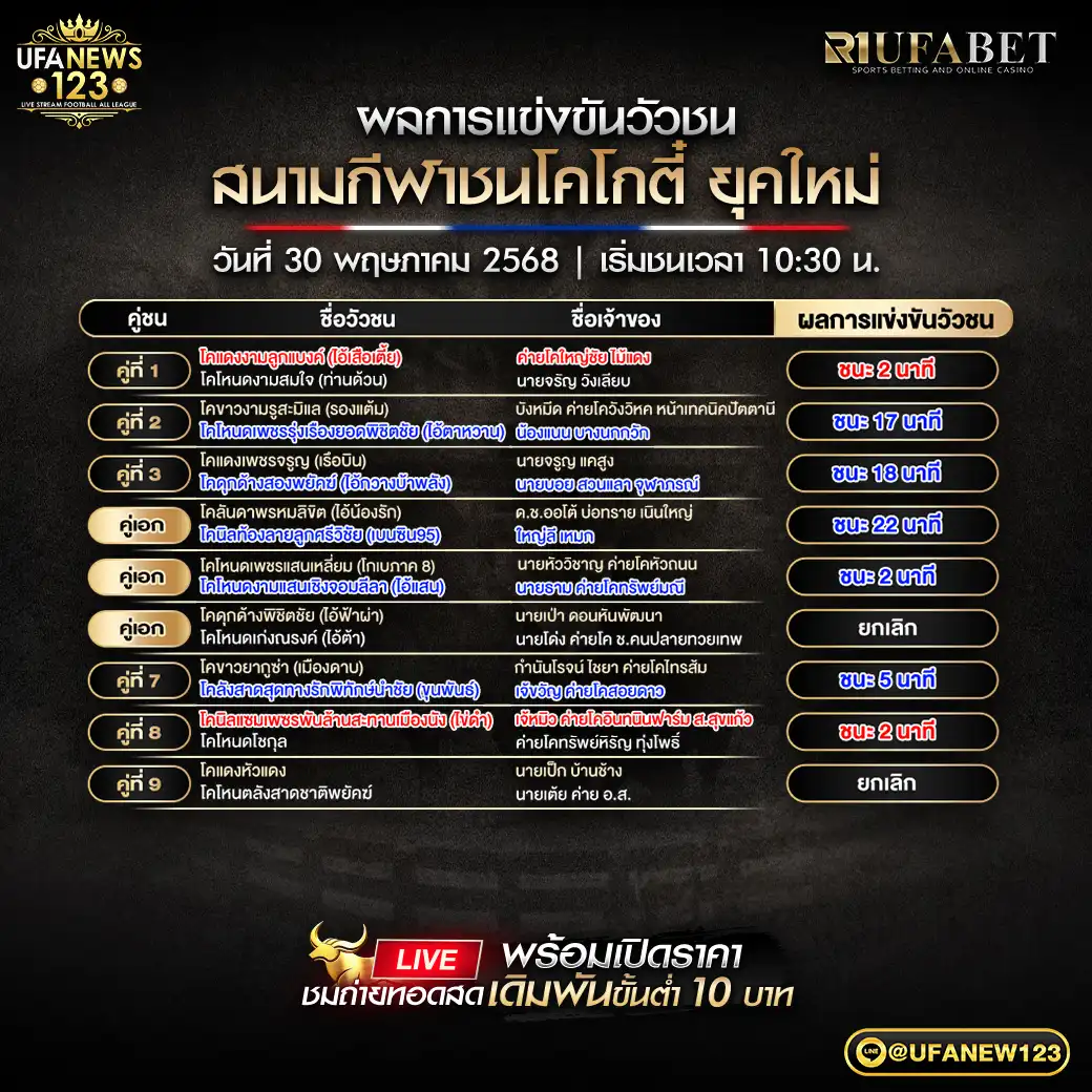 สรุปผลวัวชน สนามชนโคโกตี๋ยุคใหม่ 30 พฤษภาคม 2568