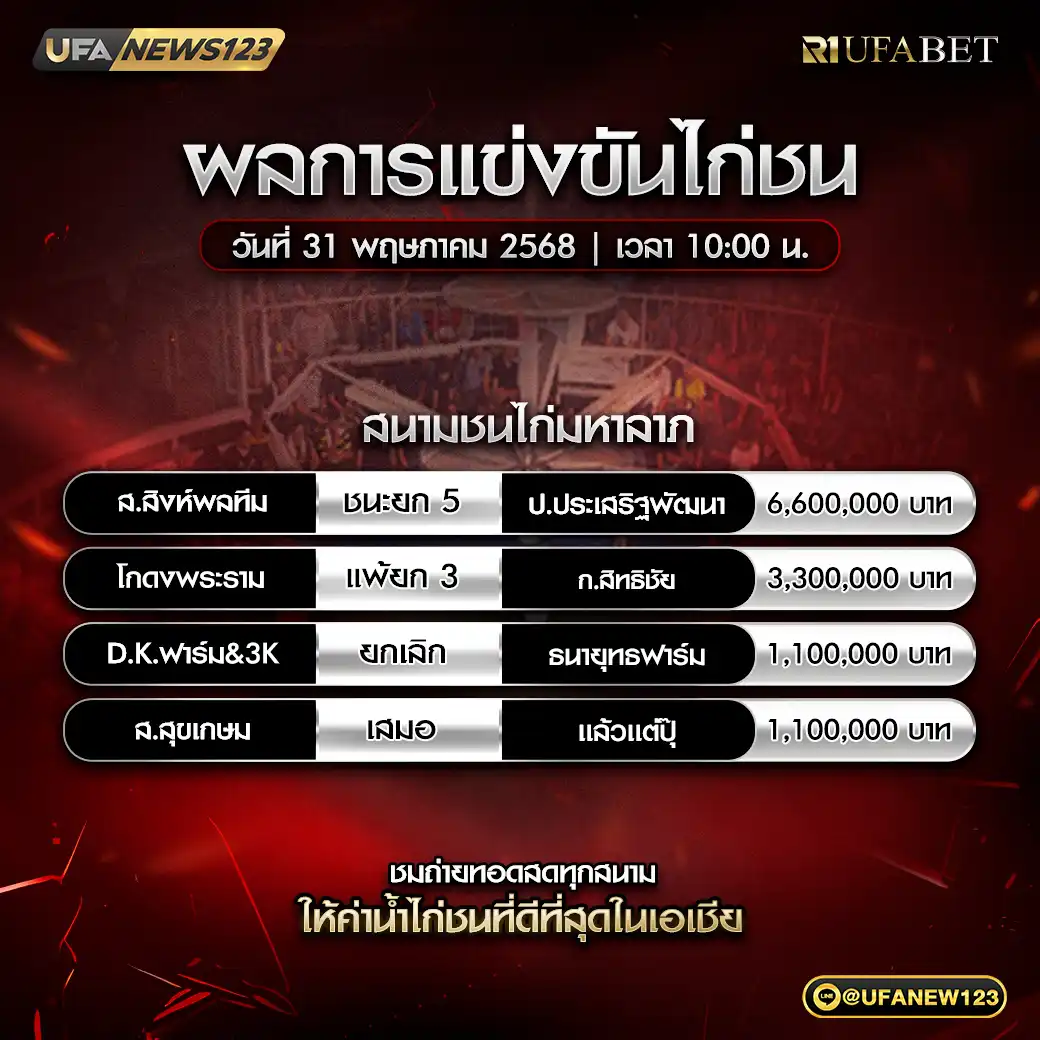 สรุปผลไก่ชน สนามชนไก่มหาลาภ 31 พฤษภาคม 2568