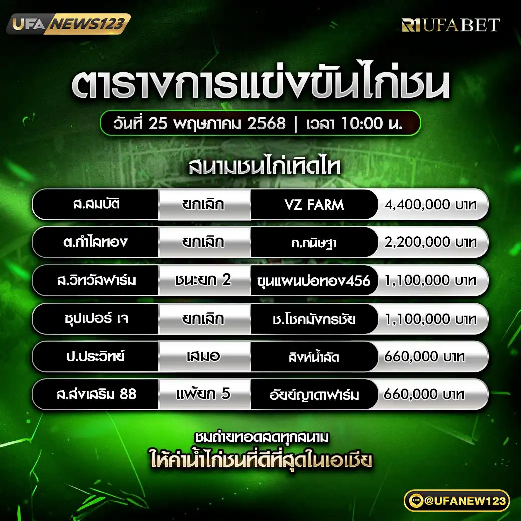 สรุปผลไก่ชน สนามชนไก่เทิดไท 25 พฤษภาคม 2568