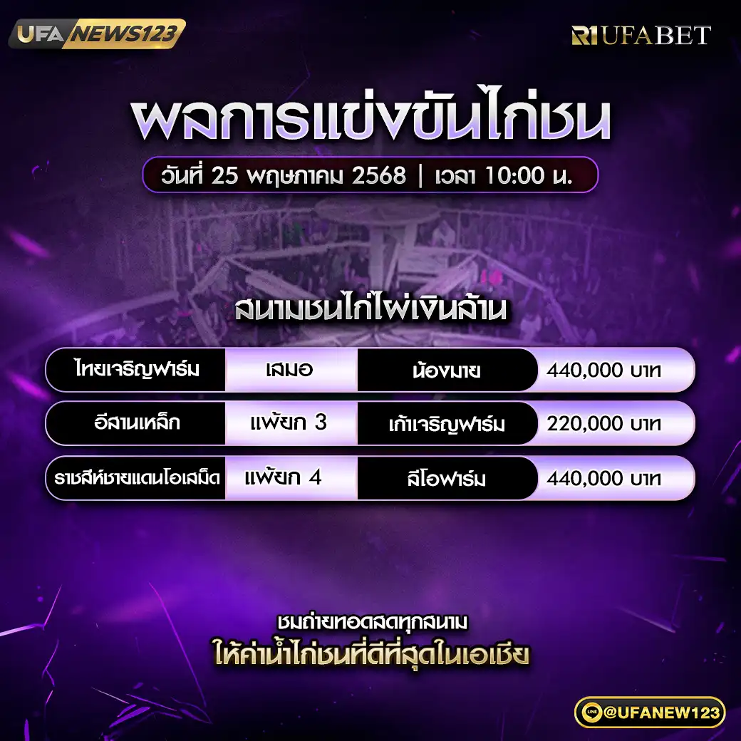 สรุปผลไก่ชน สนามชนไก่ไผ่เงินล้าน 25 พฤษภาคม 2568