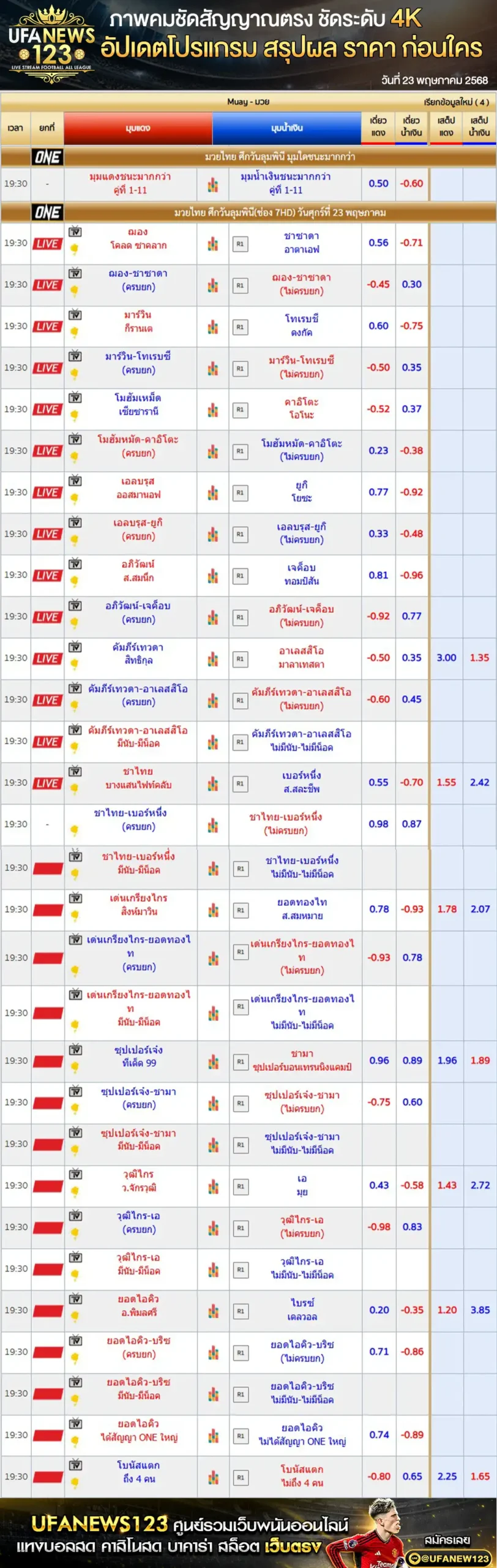 ราคามวย One Lumpinee 23 พฤษภาคม 2568