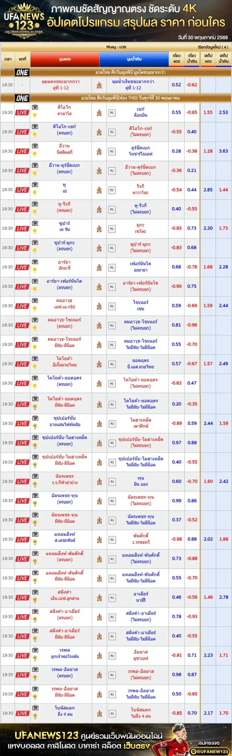 ราคามวย One Lumpinee เริ่มเวลา 19.30 น. 30 พฤษภาคม 2568