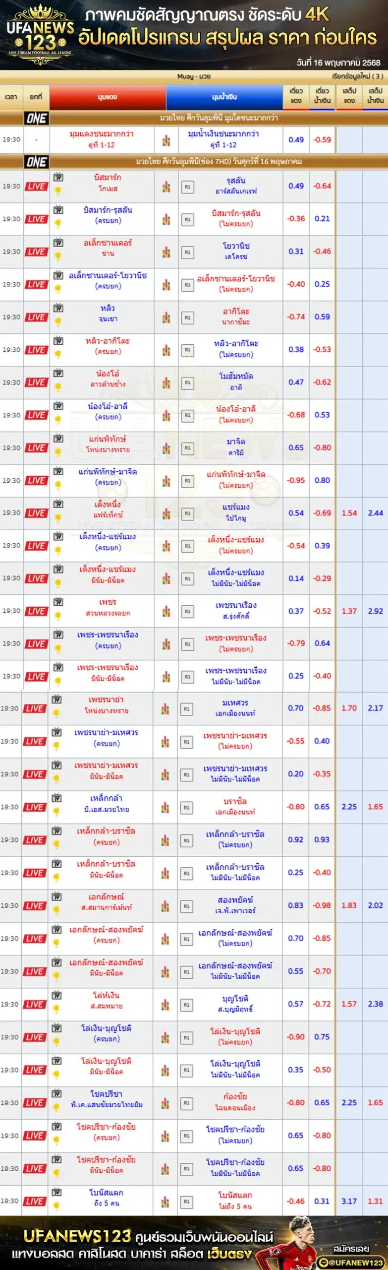 ราคามวย OneLumpinee เริ่มเวลา 19:30 น. 16 พฤษภาคม 2568