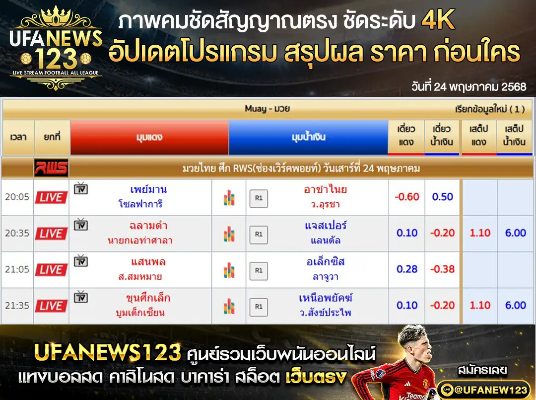 ราคามวย RWS ราชดำเนิน เวิลด์ ซีรีส์ เริ่มเวลา 19.00 น. 24 พฤษภาคม 2568