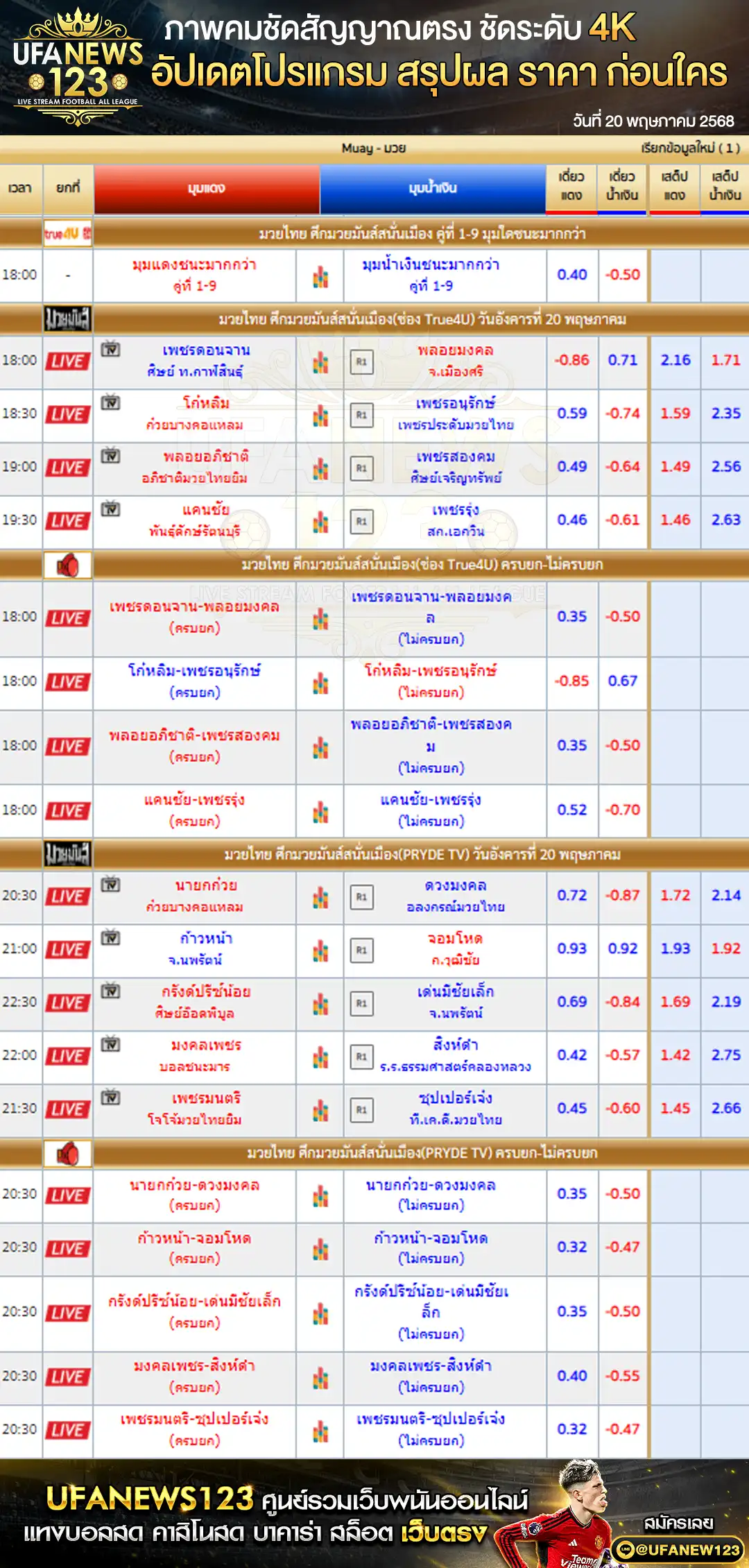 ราคามวย มวยมันส์สนั่นเมือง เริ่มเวลา 18:00 น. 20 พฤษภาคม 2568