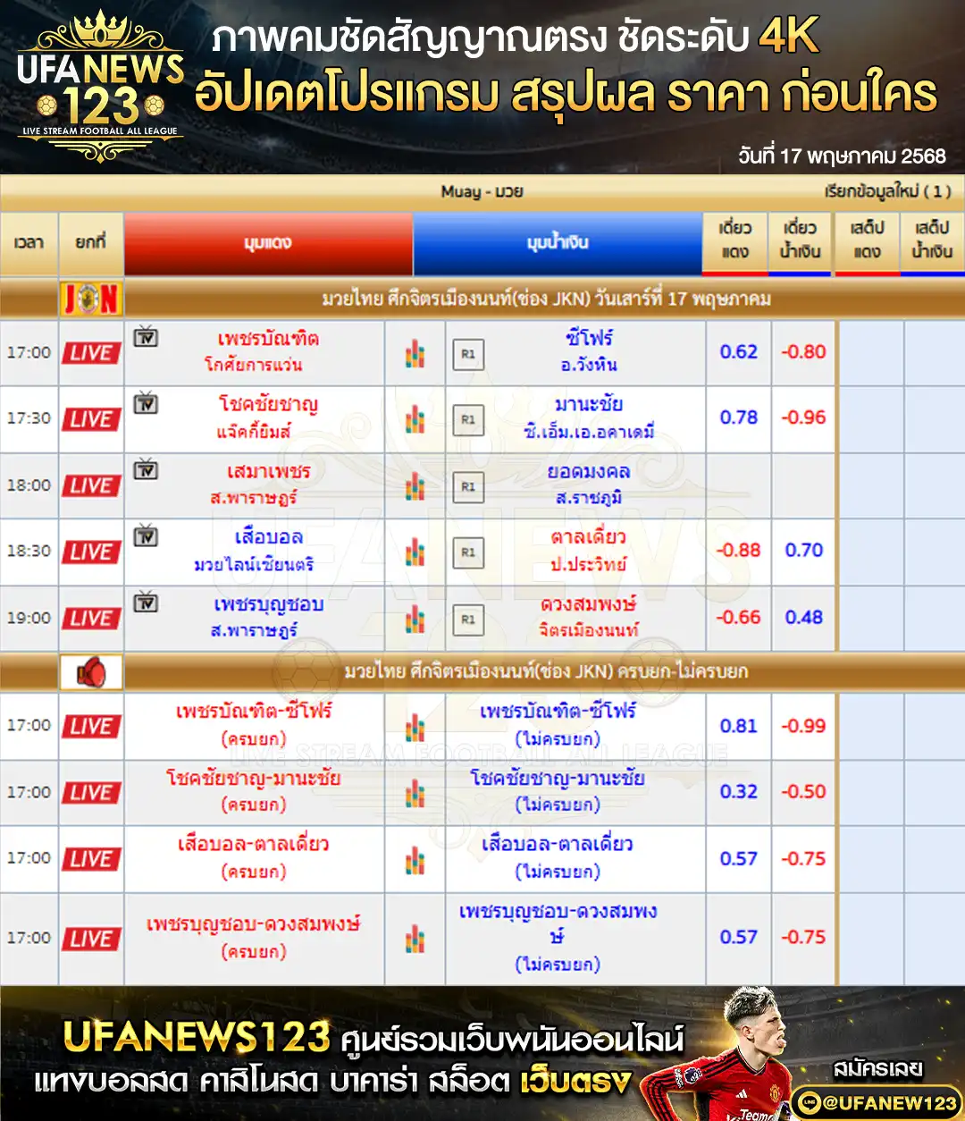 ราคามวย ศึกจิตรเมืองนนท์ เริ่มเวลา 17:00 น.  17 พฤษภาคม 2568