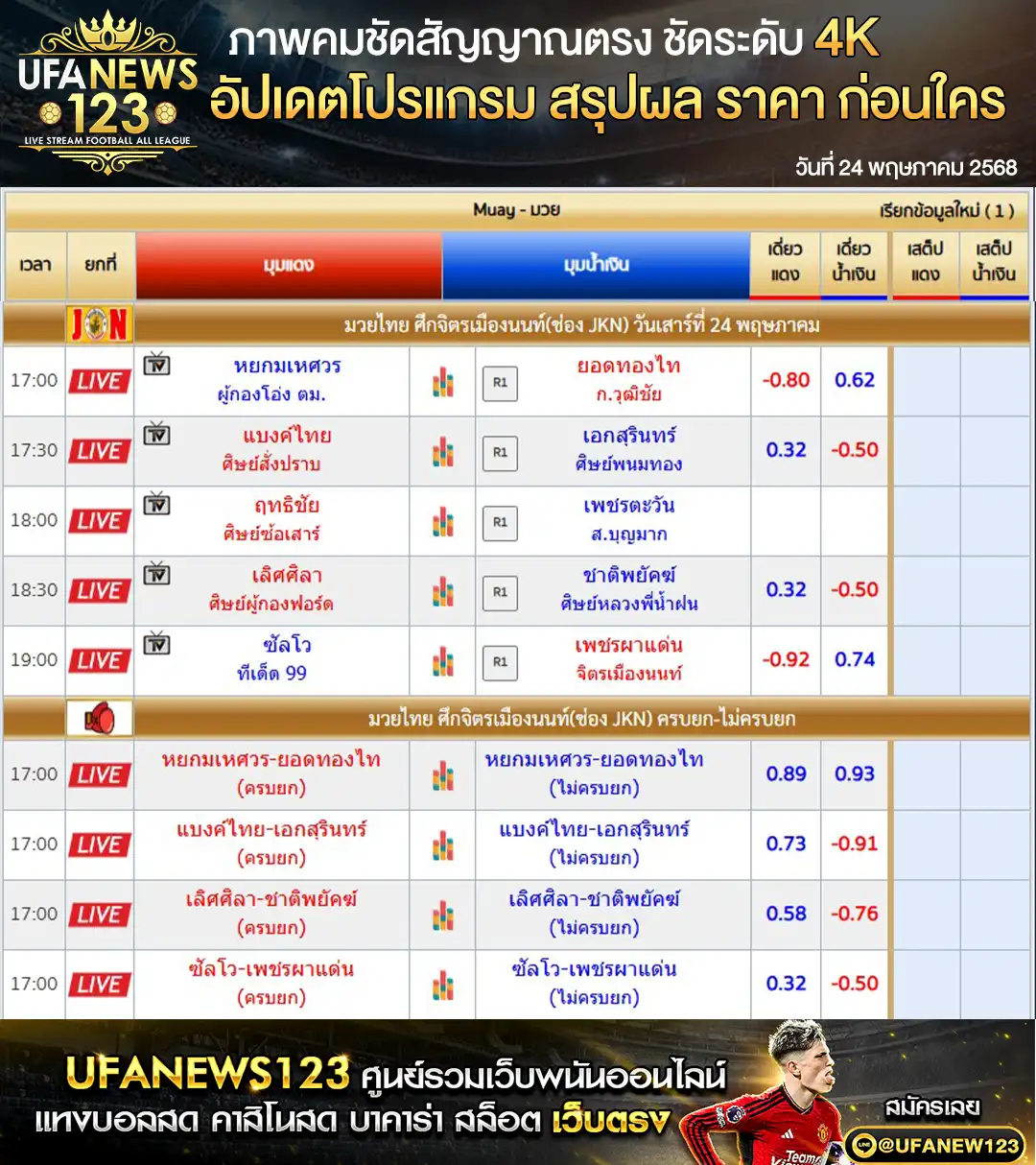 ราคามวย ศึกจิตรเมืองนนท์ เริ่มเวลา 17.00 น. 24 พฤษภาคม 2568