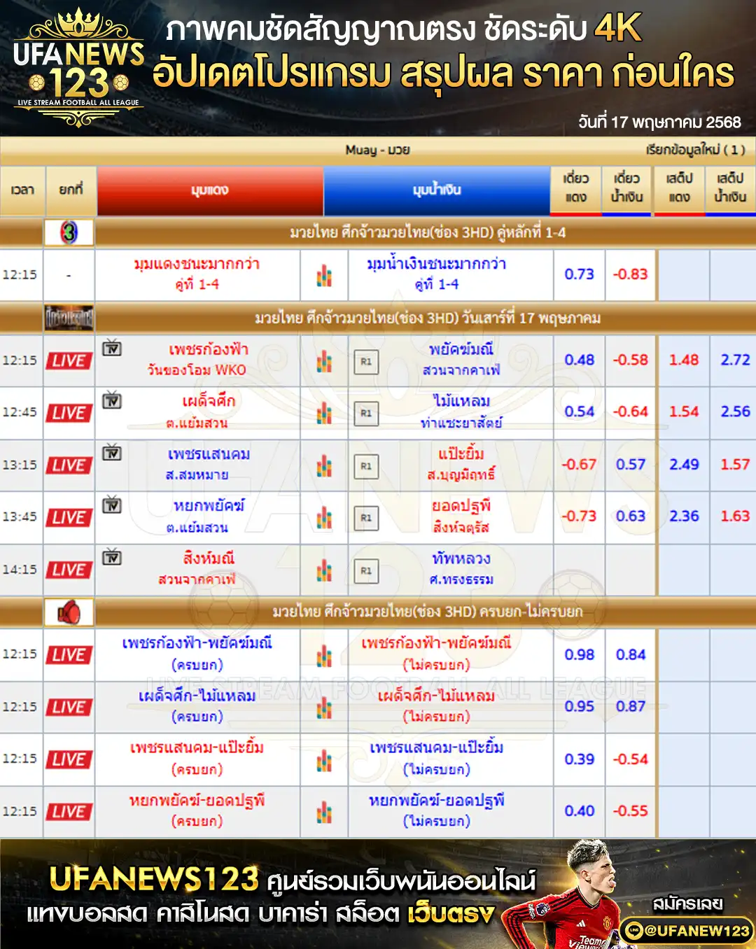 ราคามวย ศึกจ้าวมวยไทย เริ่มเวลา 12:15 น. 17 พฤษภาคม 2568