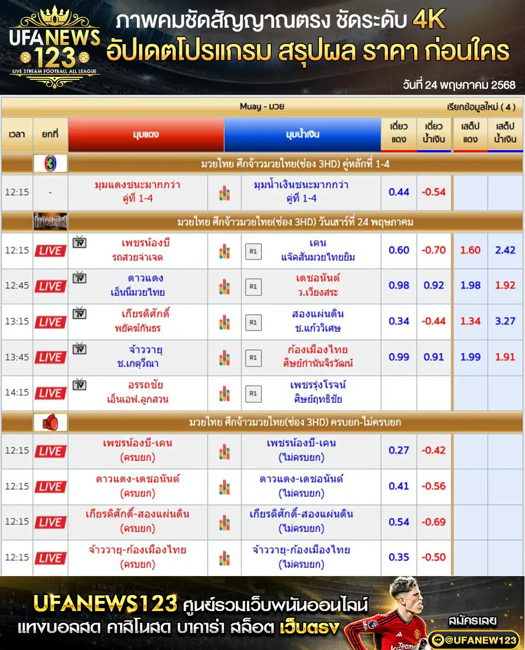 ราคามวย ศึกจ้าวมวยไทย เริ่มเวลา 12.15 น. 24 พฤษภาคม 2568