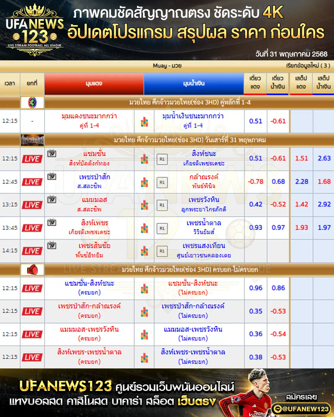 ราคามวย ศึกจ้าวมวยไทย เริ่มเวลา 12:15 น. 31 พฤษภาคม 2568