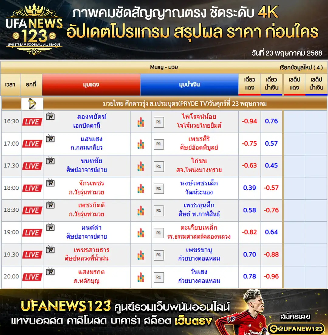 ราคามวย ศึกดาวรุ่ง ส.เปรมบุตร เริ่มเวลา 16.30 น. 23 พฤษภาคม 2568