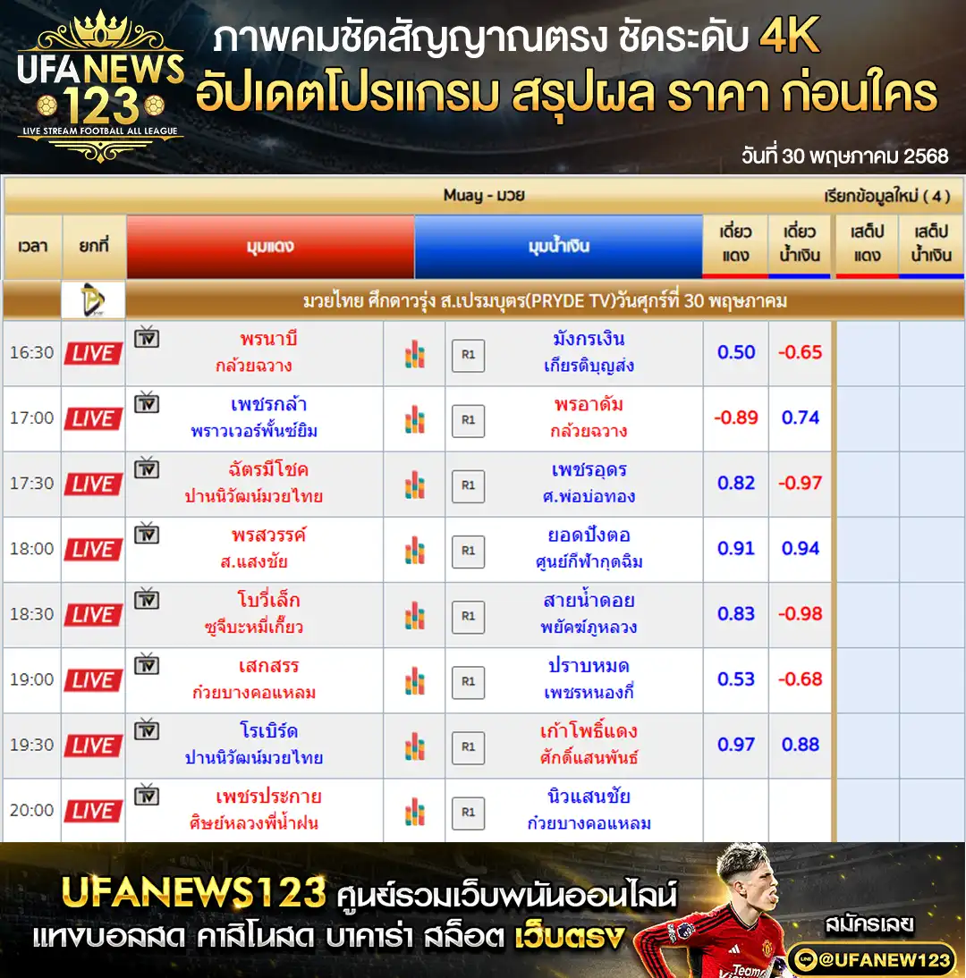 ราคามวย ศึกดาวรุ่ง ส.เปรมบุตร เริ่มเวลา 16.30 น. 30 พฤษภาคม 2568