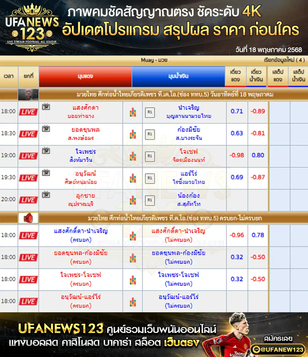 ราคามวย ศึกท่อน้ำไทยเกียรติเพชร เริ่มเวลา 18:00 น. 18 พฤษภาคม 2568