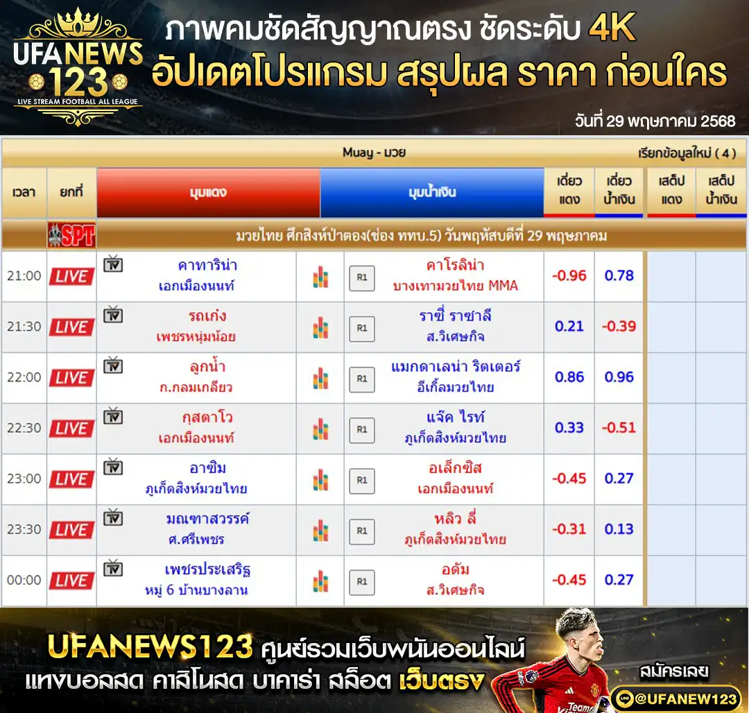 ราคามวย ศึกป่าตองไฟท์ไนท์ เริ่มเวลา 21.00 น. 29 พฤษภาคม 2568