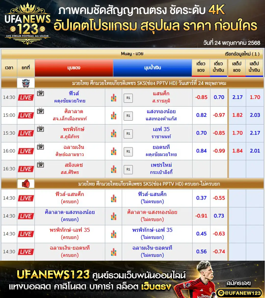 ราคามวย ศึกพีพีทีวีเกียรติเพชร เริ่มเวลา 14.30 น. 24 พฤษภาคม 2568