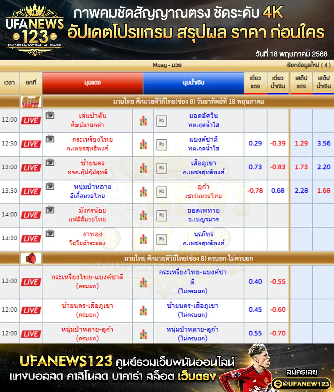 ราคามวย ศึกมวยดีวิถีไทย เริ่มเวลา 12:00 น. 18 พฤษภาคม 2568