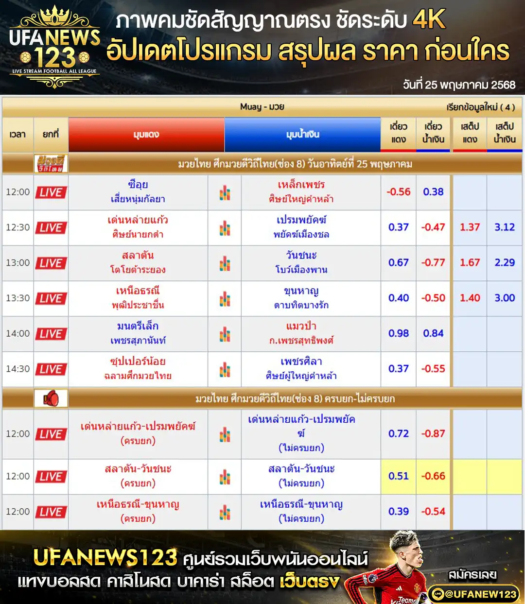 ราคามวย ศึกมวยดีวิถีไทย เริ่มเวลา 12.00 น. 25 พฤษภาคม 2568