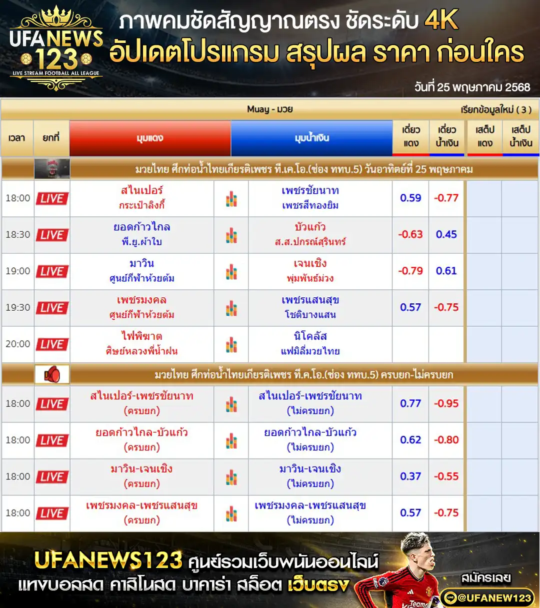 ราคามวย ศึกมวยท่อน้ำไทย เริ่มเวลา 18.00 น. 25 พฤษภาคม 2568