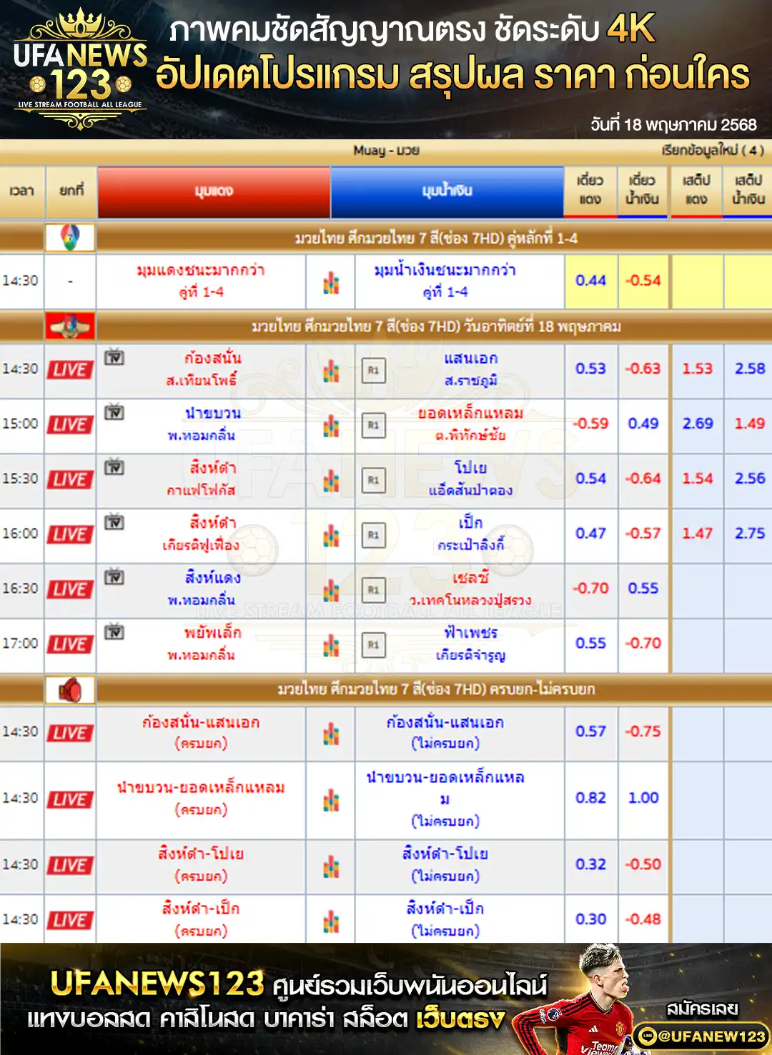 ราคามวย ศึกมวยไทย 7 สี เริ่มเวลา 14:30 น. 18 พฤษภาคม 2568