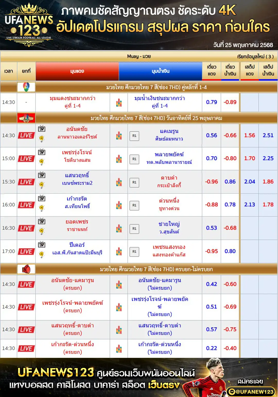 ราคามวย ศึกมวยไทย 7 สี เริ่มเวลา 14.30 น. 25 พฤษภาคม 2568
