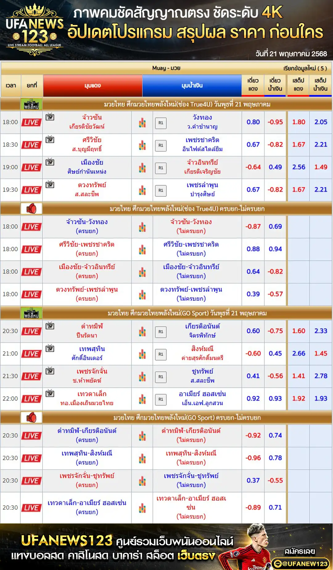 ราคามวย ศึกมวยไทยพลังใหม่ 21 พฤษภาคม 2568