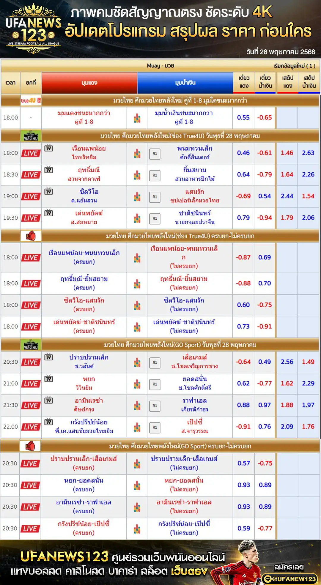 ราคามวย ศึกมวยไทยพลังใหม่ เริ่มเวลา 18.00 น. 28 พฤษภาคม 2568