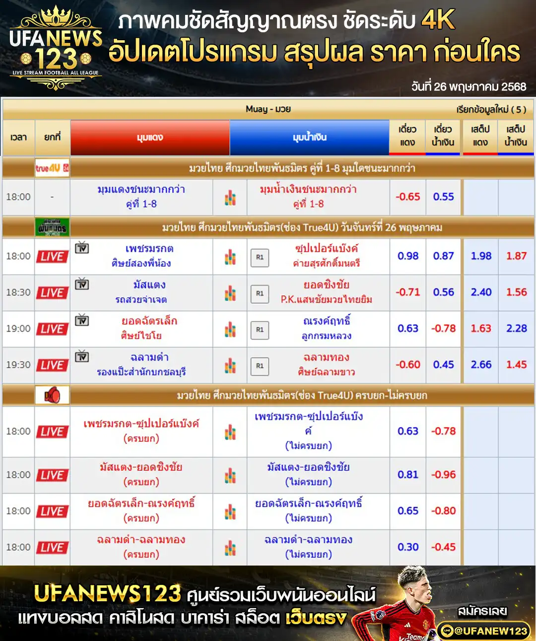 ราคามวย ศึกมวยไทยพันธมิตร เริ่มเวลา 18.00 น. 26 พฤษภาคม 2568