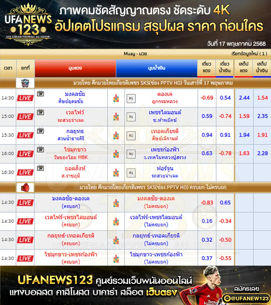 ราคามวย ศึกมวยไทยเกียรติเพชร เริ่มเวลา 14:30 น.