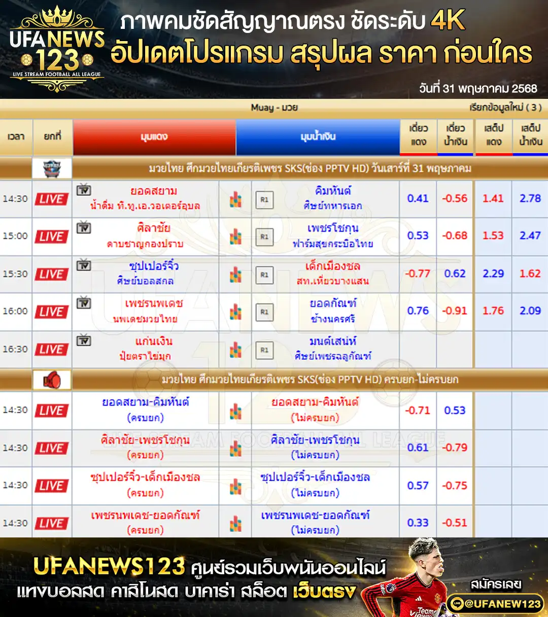 ราคามวย ศึกมวยไทยเกียรติเพชร เริ่มเวลา 14:30 น. 31 พฤษภาคม 2568