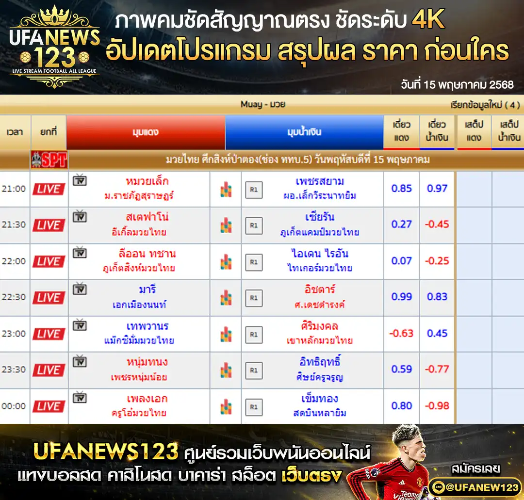 ราคามวย ศึกสิงห์ป่าตอง เริ่มเวลา 21:00 น. 15 พฤษภาคม 2568