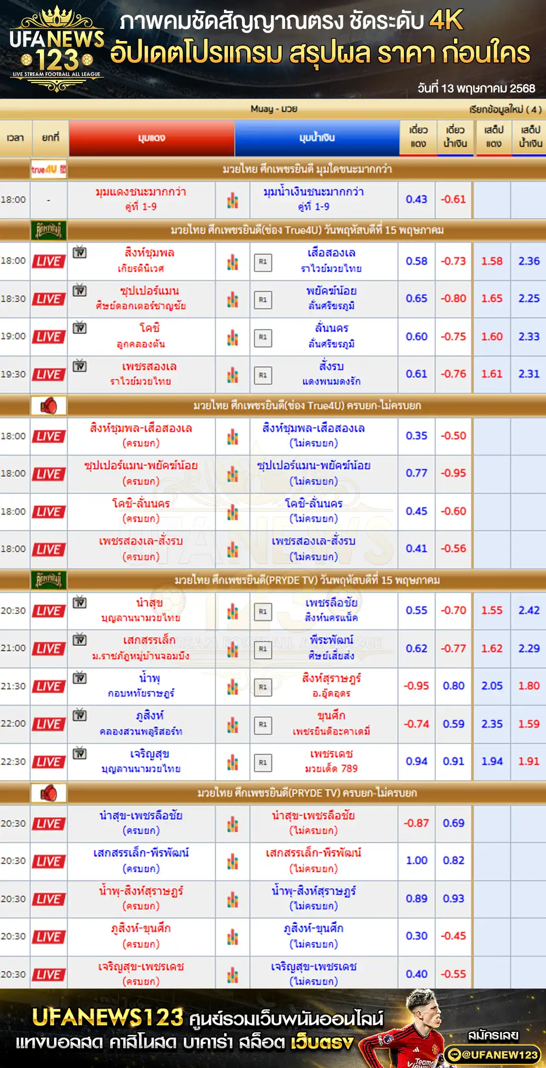 ราคามวย ศึกเพชรยินดี เริ่มเวลา 18:00 น. 15 พฤษภาคม 2568