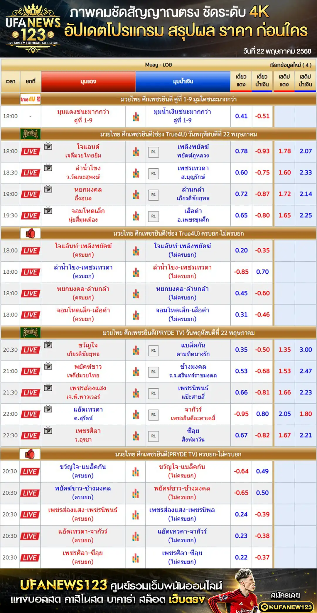 ราคามวย ศึกเพชรยินดี เริ่มเวลา 18.00 น. 22 พฤษภาคม 2568