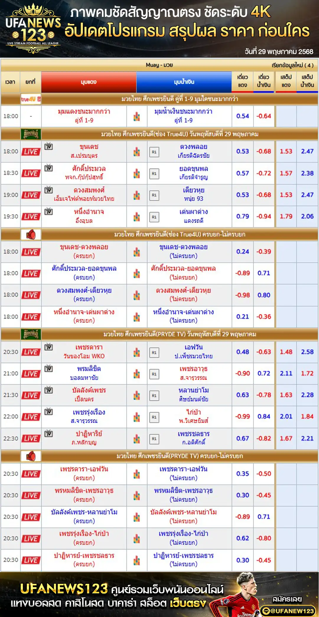 ราคามวย ศึกเพชรยินดี เริ่มเวลา 18.00 น. 29 พฤษภาคม 2568