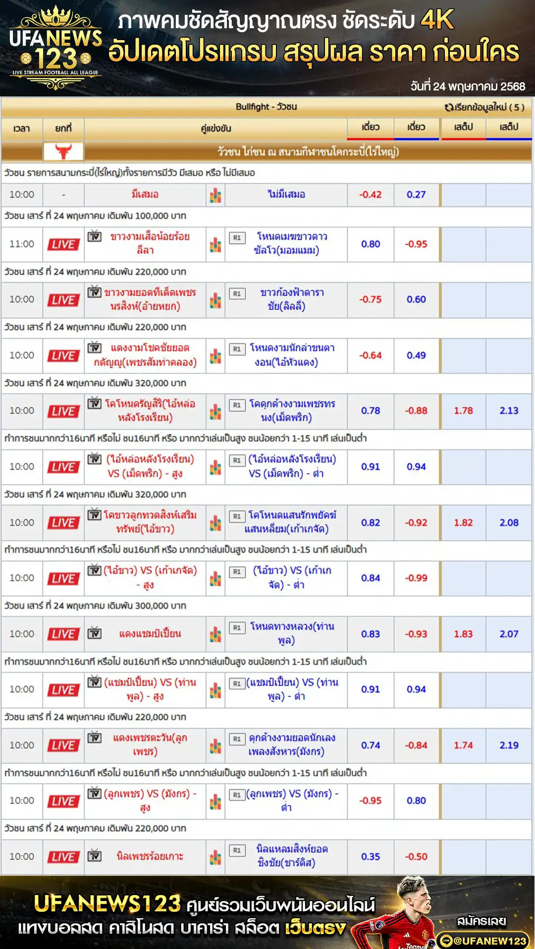 ราคาวัวชน สนามชนโคกระบี่(ไร่ใหญ่) เริ่มชนเวลา 10.00 น. 24 พฤษภาคม 2568