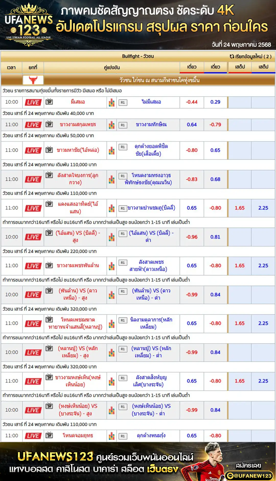 ราคาวัวชน สนามชนโคทุ่งขมิ้น เริ่มชนเวลา 10.00 น. 24 พฤษภาคม 2568