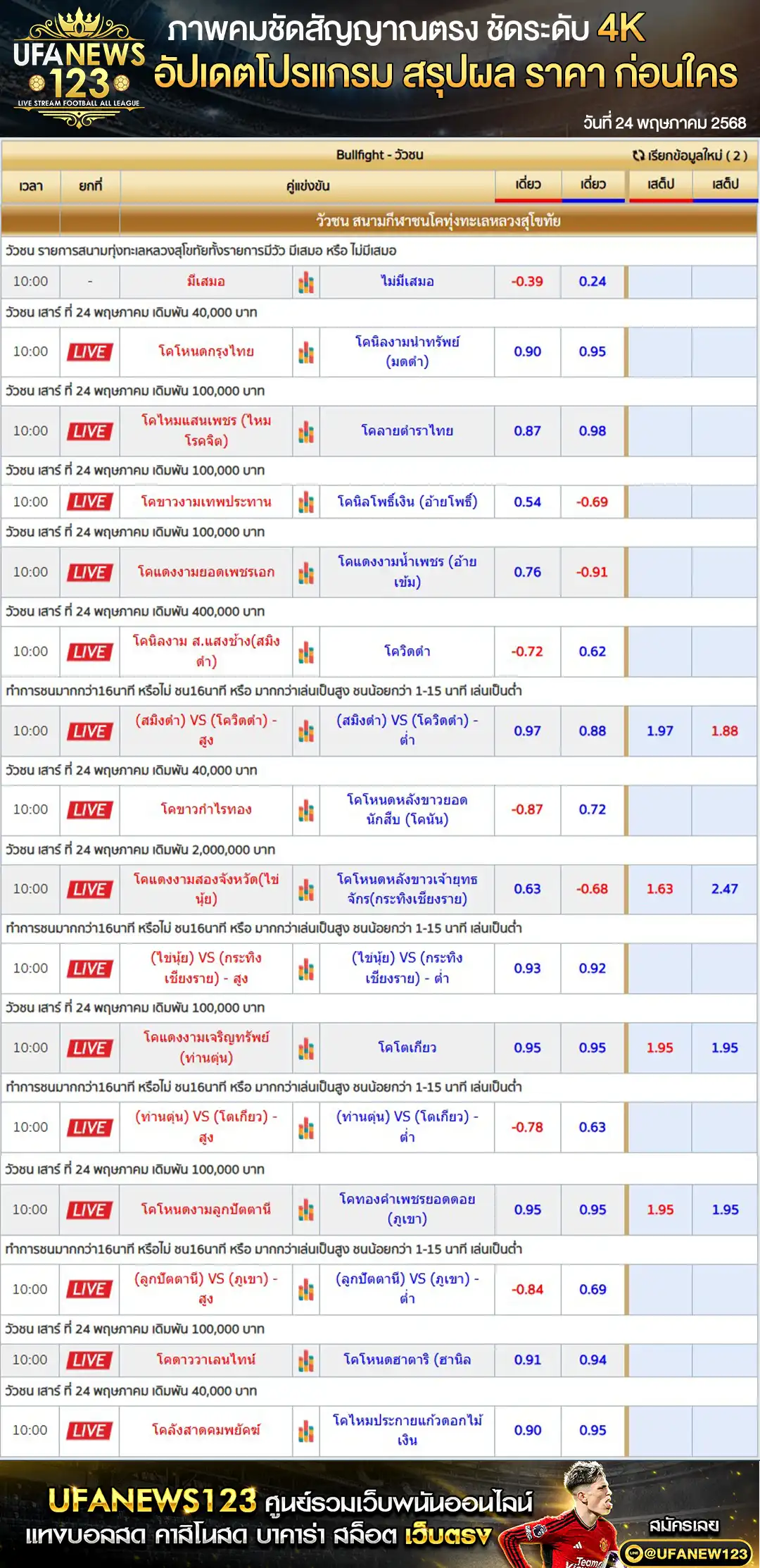ราคาวัวชน สนามชนโคทุ่งทะเลหลวงสุโขทัย เริ่มชนเวลา 10.30 น. 24 พฤษภาคม 2568