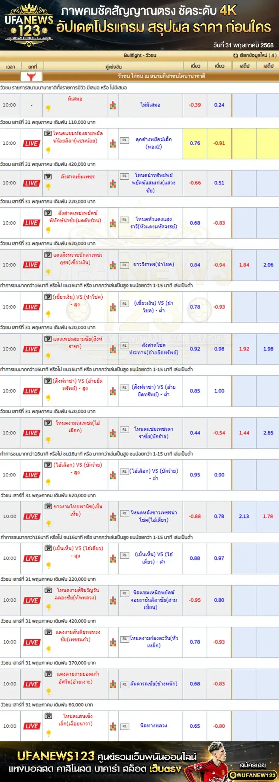 ราคาวัวชน สนามกีฬาชนโคนานาชาติรัตภูมิ เริ่มชนเวลา 10:00 น. 31 พฤษภาคม 2568