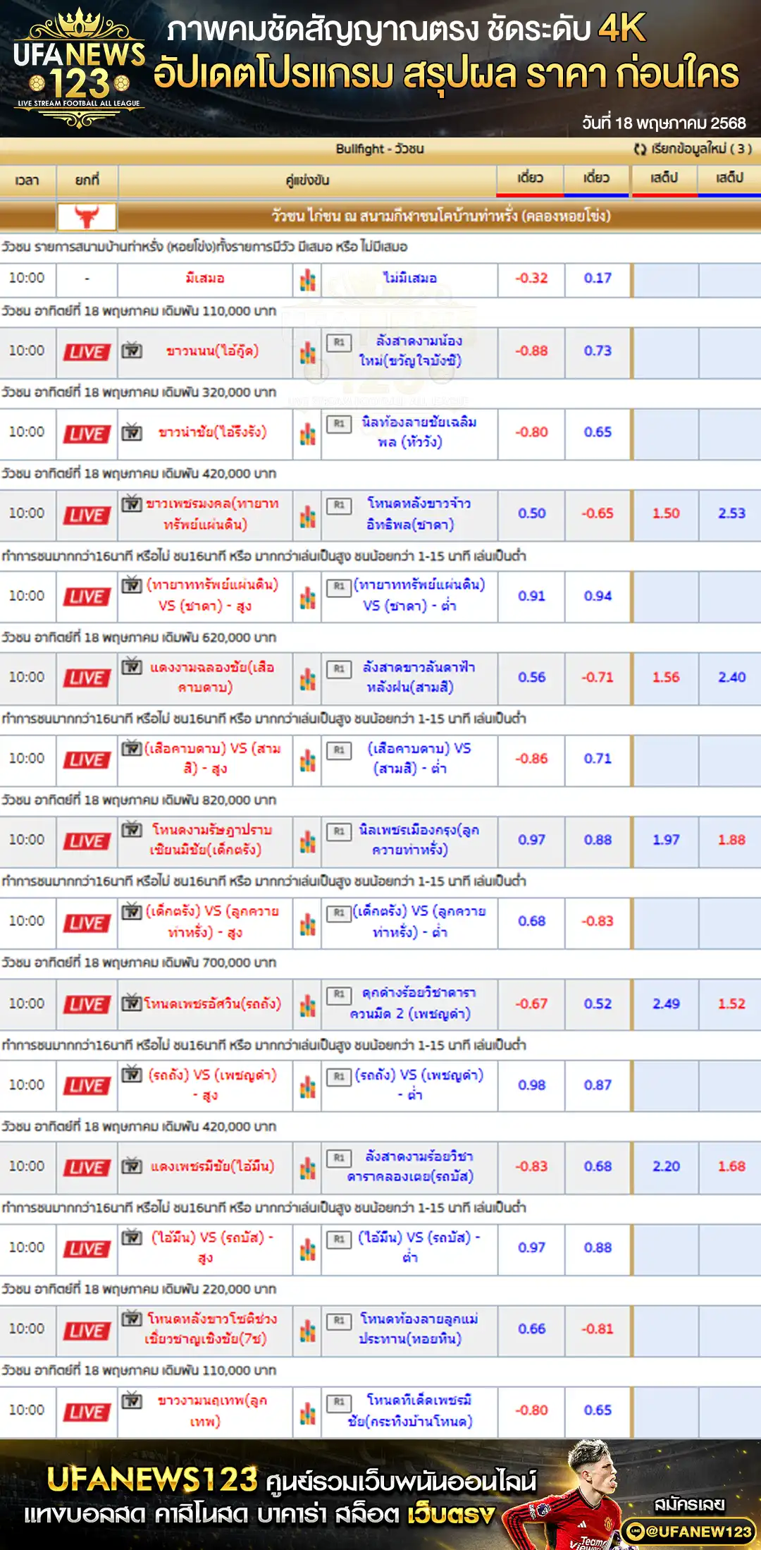 ราคาวัวชน สนามกีฬาชนโคบ้านท่าหรั่ง (หอยโข่ง) เริ่มเวลา 11:00 น. 18 พฤษภาคม 2568
