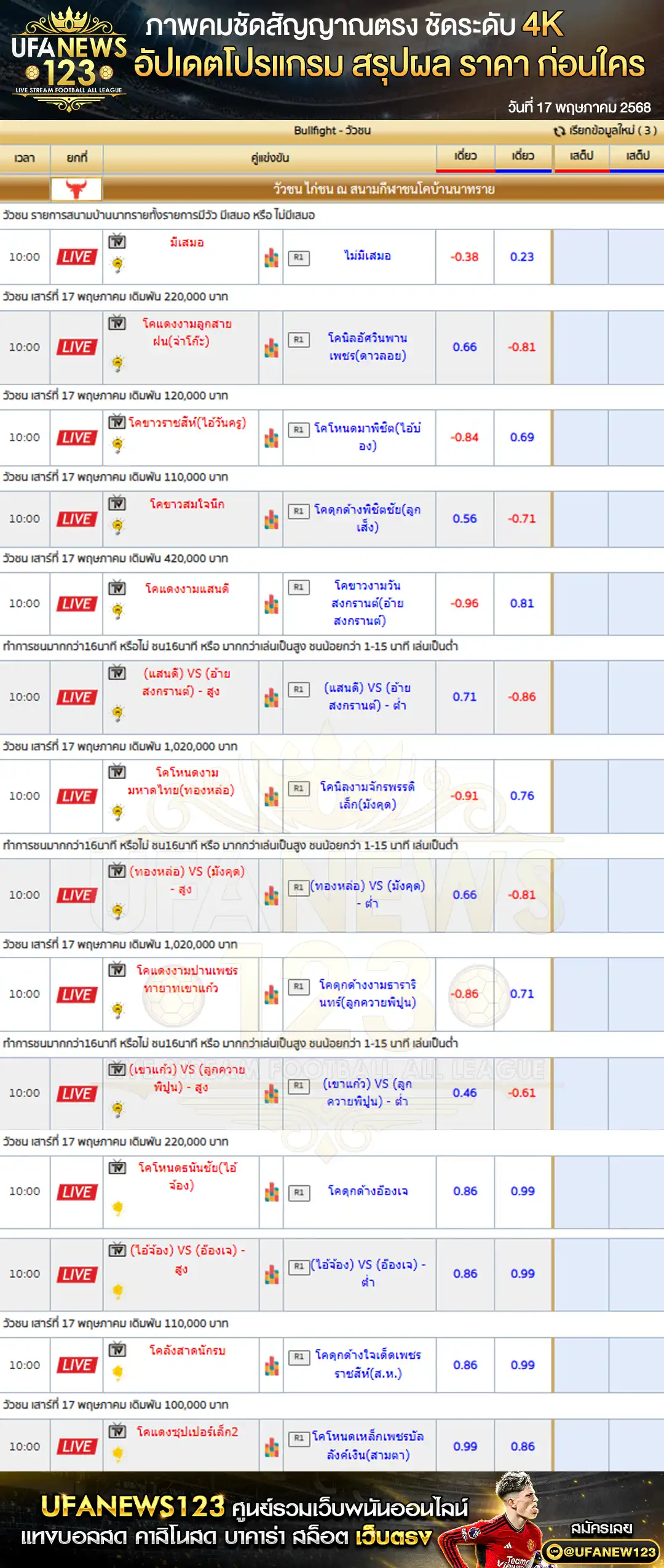 ราคาวัวชน สนามกีฬาชนโคบ้านนาทราย เริ่มเวลา 10:00 น. 17 พฤษภาคม 2568