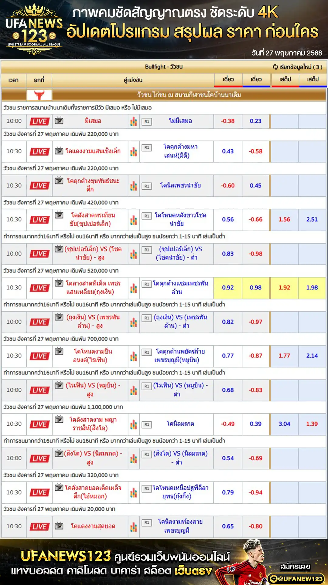 ราคาวัวชน สนามชนโคบ้านนาเดิม เริ่มชนเวลา 10.30 น. 27 พฤษภาคม 2568