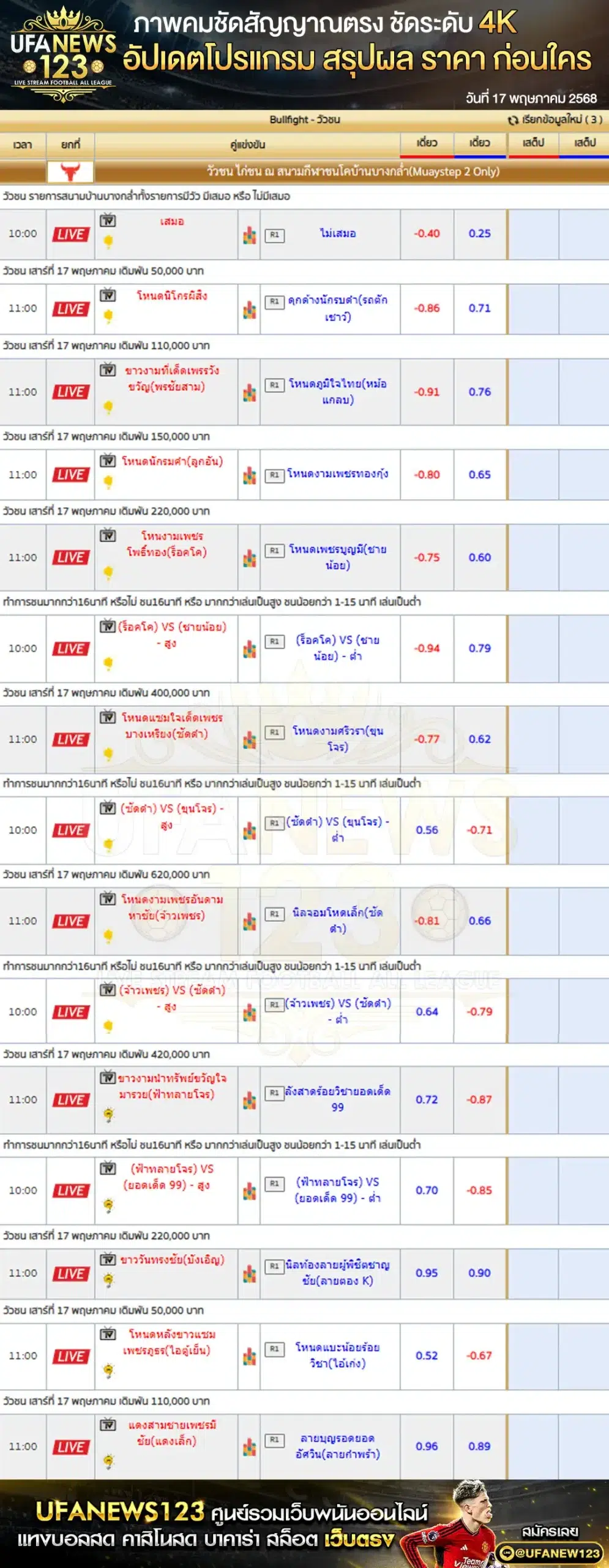 ราคาวัวชน สนามกีฬาชนโคบ้านบางกล่ำ เริ่มเวลา 11:00 น. 17 พฤษภาคม 2568