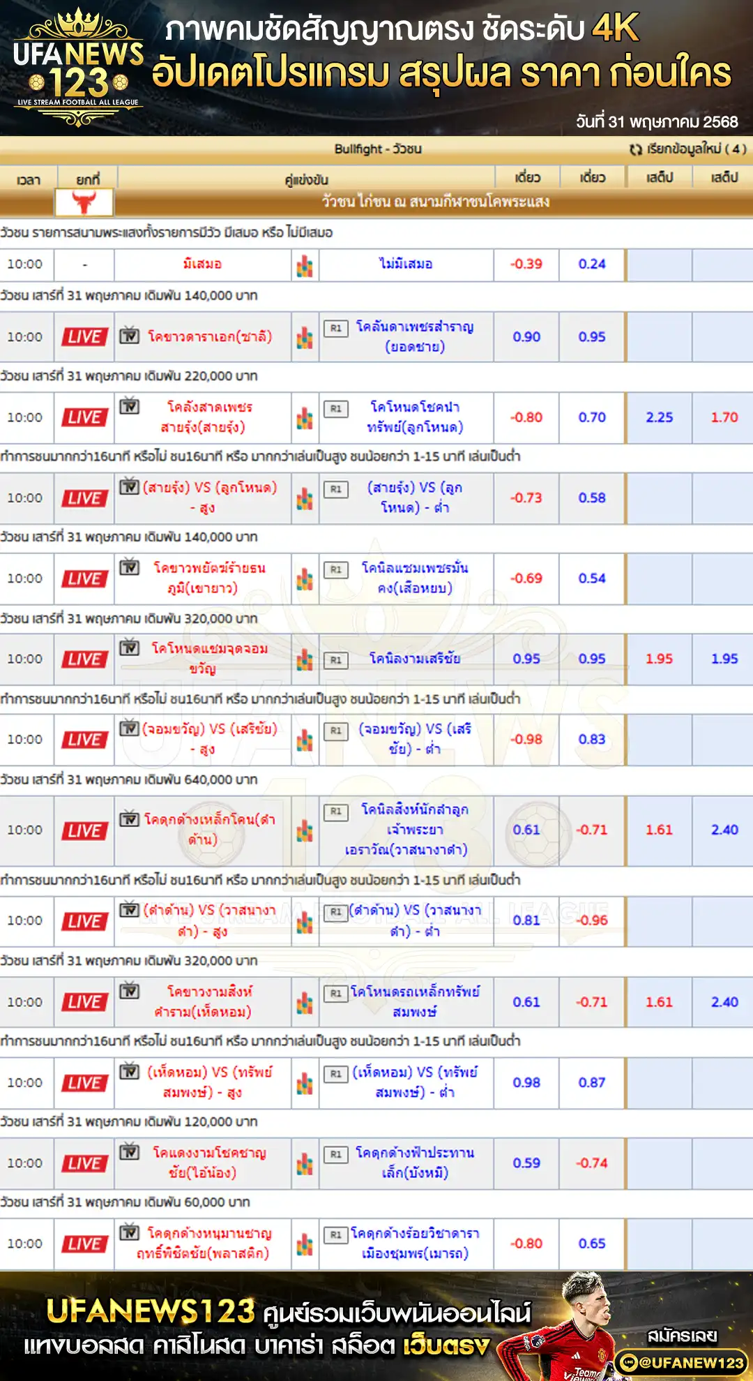 ราคาวัวชน สนามกีฬาชนโคพระแสงคอมเพล็กซ์ เริ่มชนเวลา 10:30 น. 31 พฤษภาคม 2568