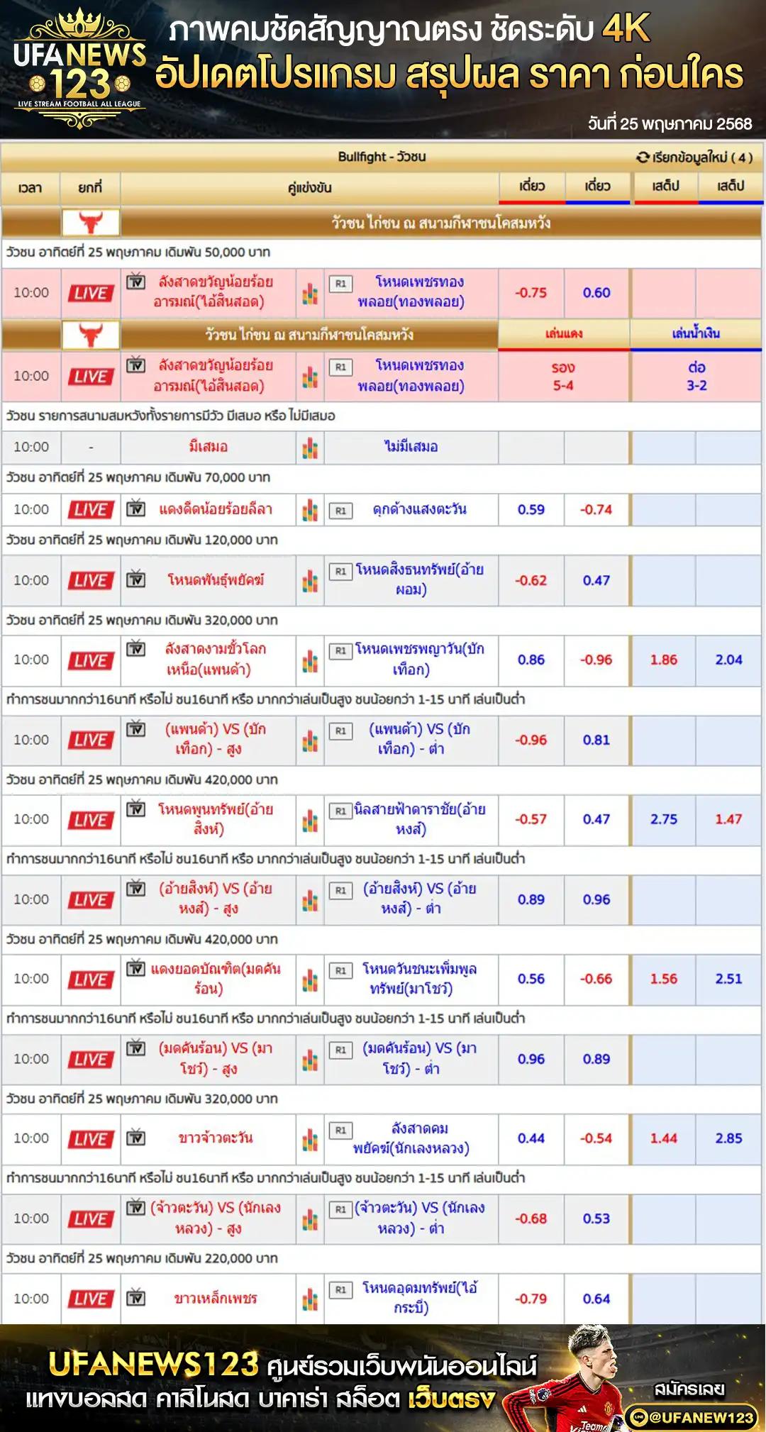 ราคาวัวชน สนามชนโคสมหวัง เริ่มชนเวลา 10.30 น. 25 พฤษภาคม 2568